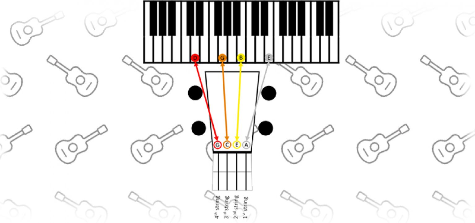Tenor Vs Baritone Ukulele Best Guide You Will Find 2023!