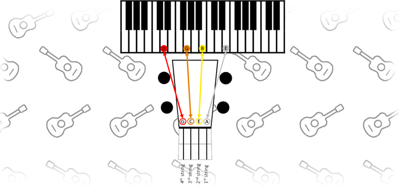 Baritone ukulele standard tuning - Tenor vs Baritone ukulele