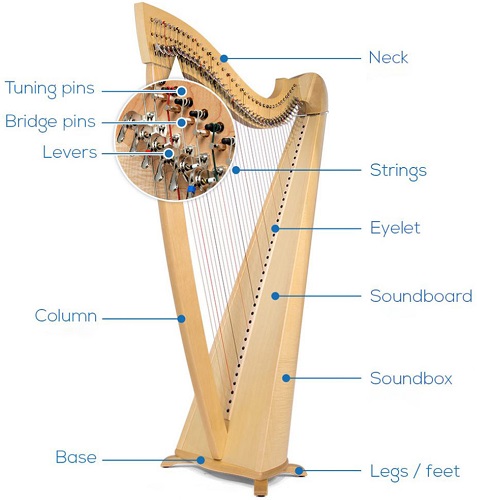 Lever celtic harp parts