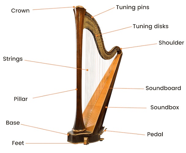 Pedal harp parts