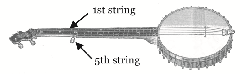 banjo string position