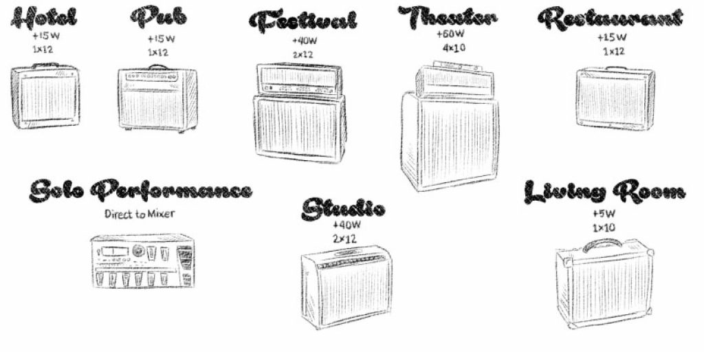 Best Beginners Guitar Amp 2023 Reviewed Strings Kings