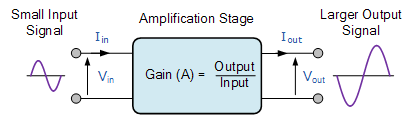 Amplifiers basic signal