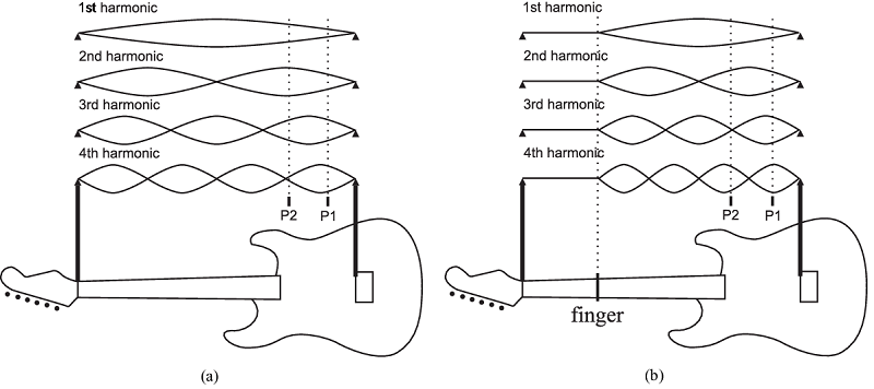 Pickup position effect