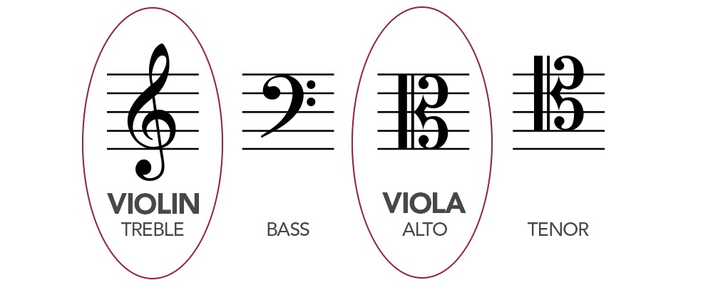 Viola C Clef