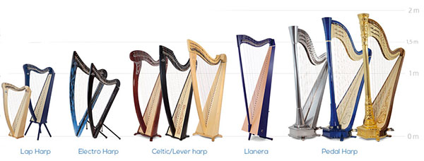 different types of harps