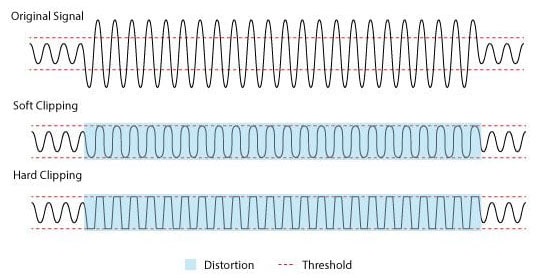 distortion effect audio signal