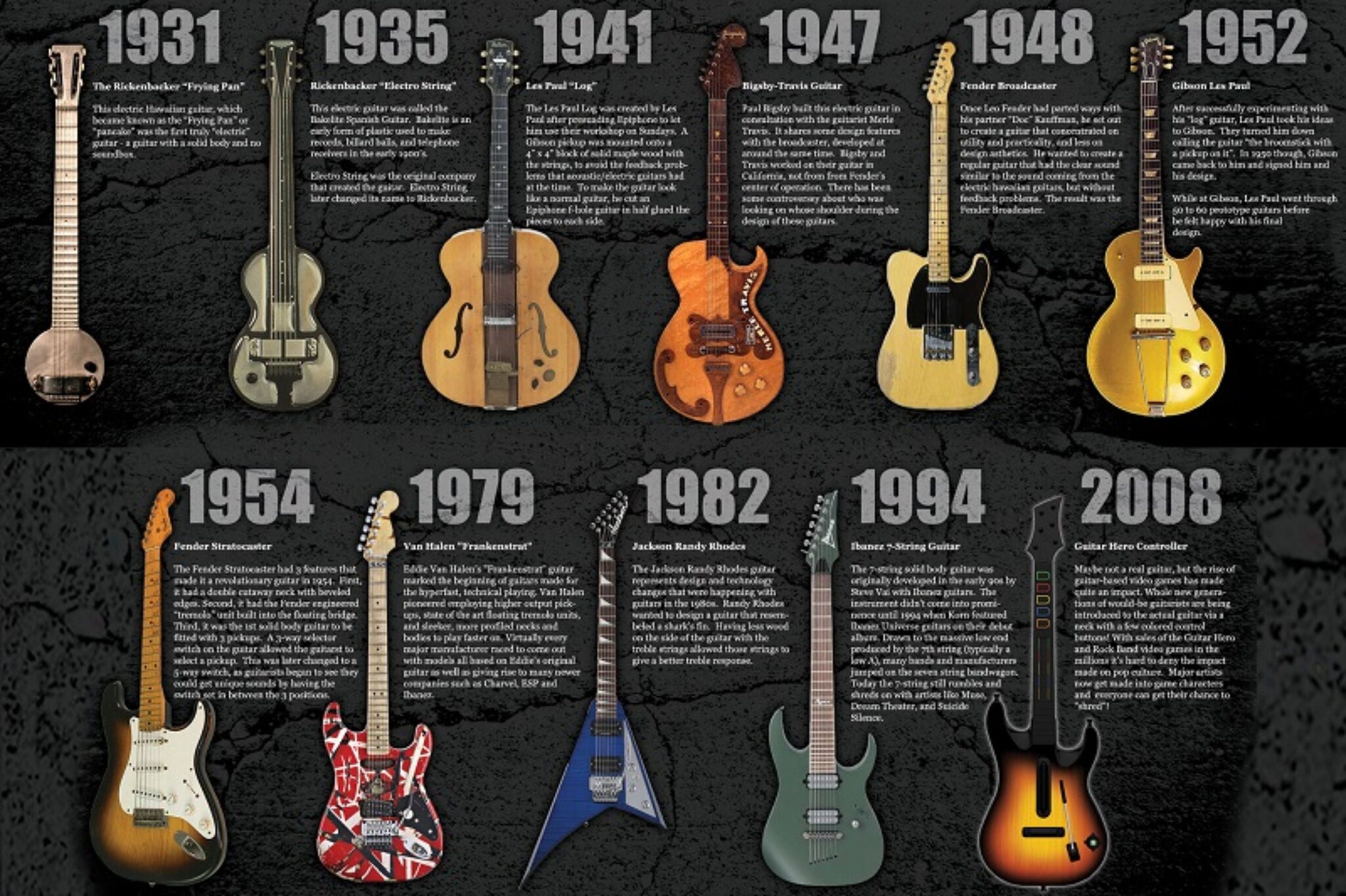 13 Interesting Facts About Guitar That You Need to Know!