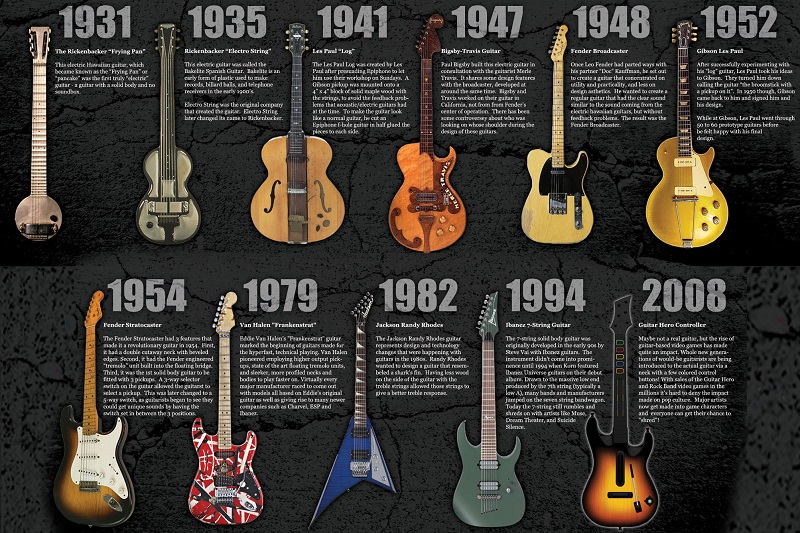 evolution of the electric guitar