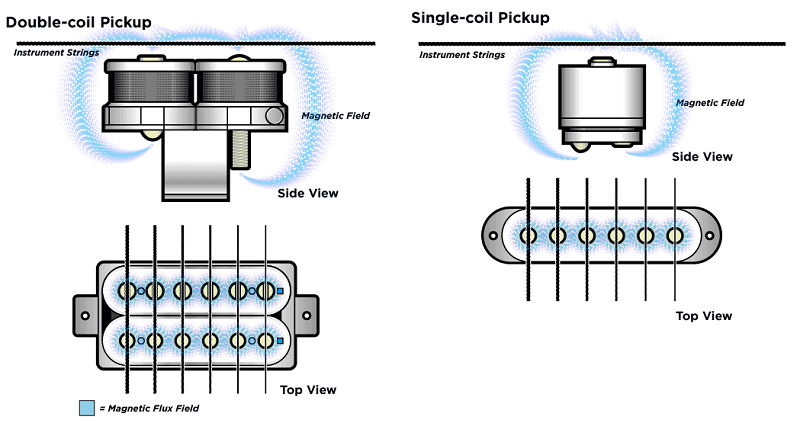 pickups types