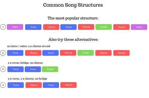 common song structures
