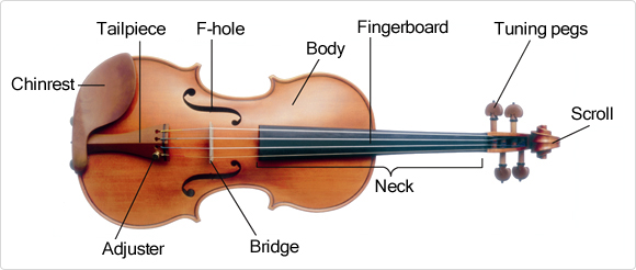 The Violin Parts