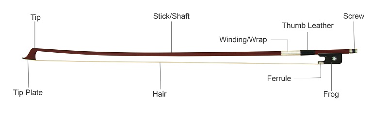 violin bow structure