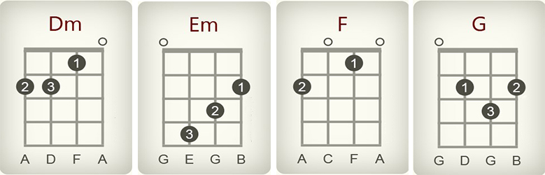 let it be by Beatles - chords for ukulele - second picture