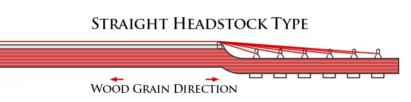 Straight Headstock Type