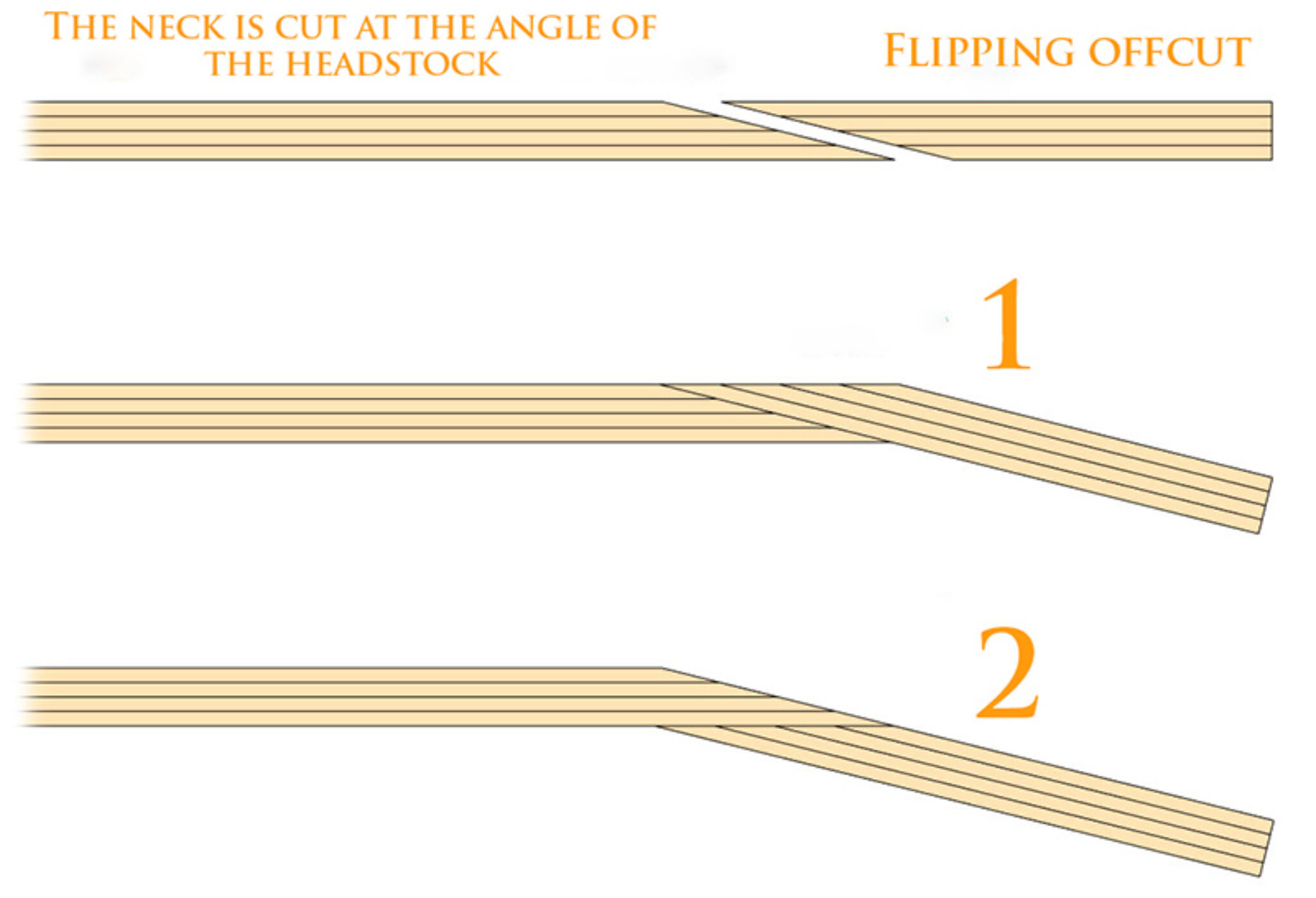 Guitar Headstock Types Get To Know Everything About Them!