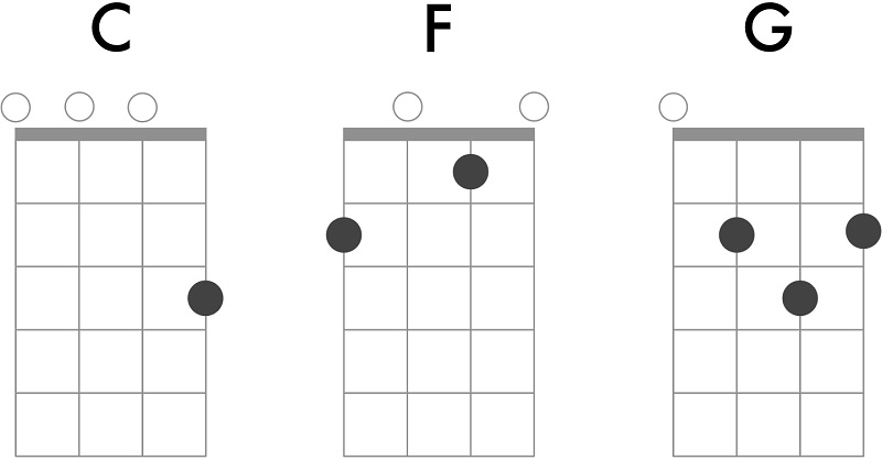 Ukulele-chord-diagrams-C-F-G